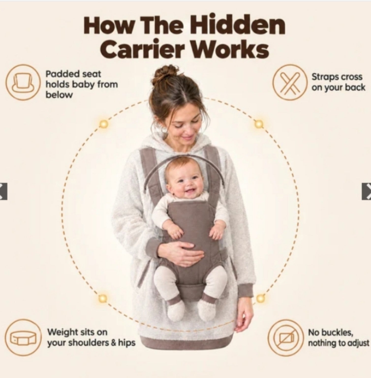 How the carrier works